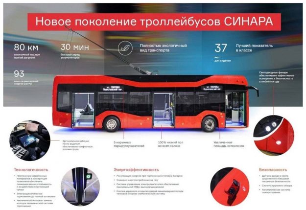 autobusi-sinara-6254-trolejbus-rusija-stm-2022-proauto-02
