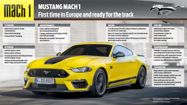 Ford Mustang Mach 1 – EU [2021]