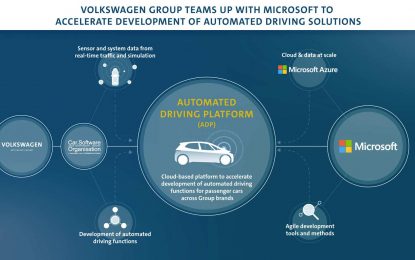 Volkswagen Group i Microsoft ubrzavaju razvoj automatizovane vožnje