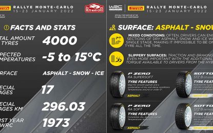 Pirelli je ekskluzivni dobavljač guma za WRC