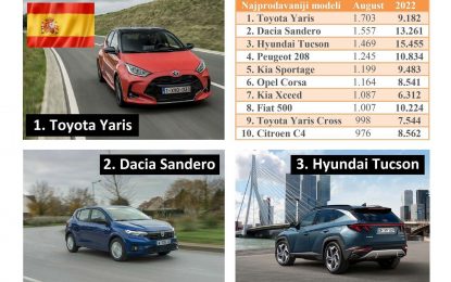 Španija: Tržište automobila prvi put u “plusu” nakon 18 mjeseci