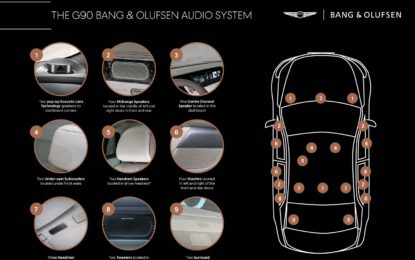 Genesis G90 ima novi audiosistem Bang & Olufsen s 23 zvučnika